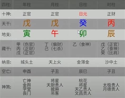 今年2023 身強 八字